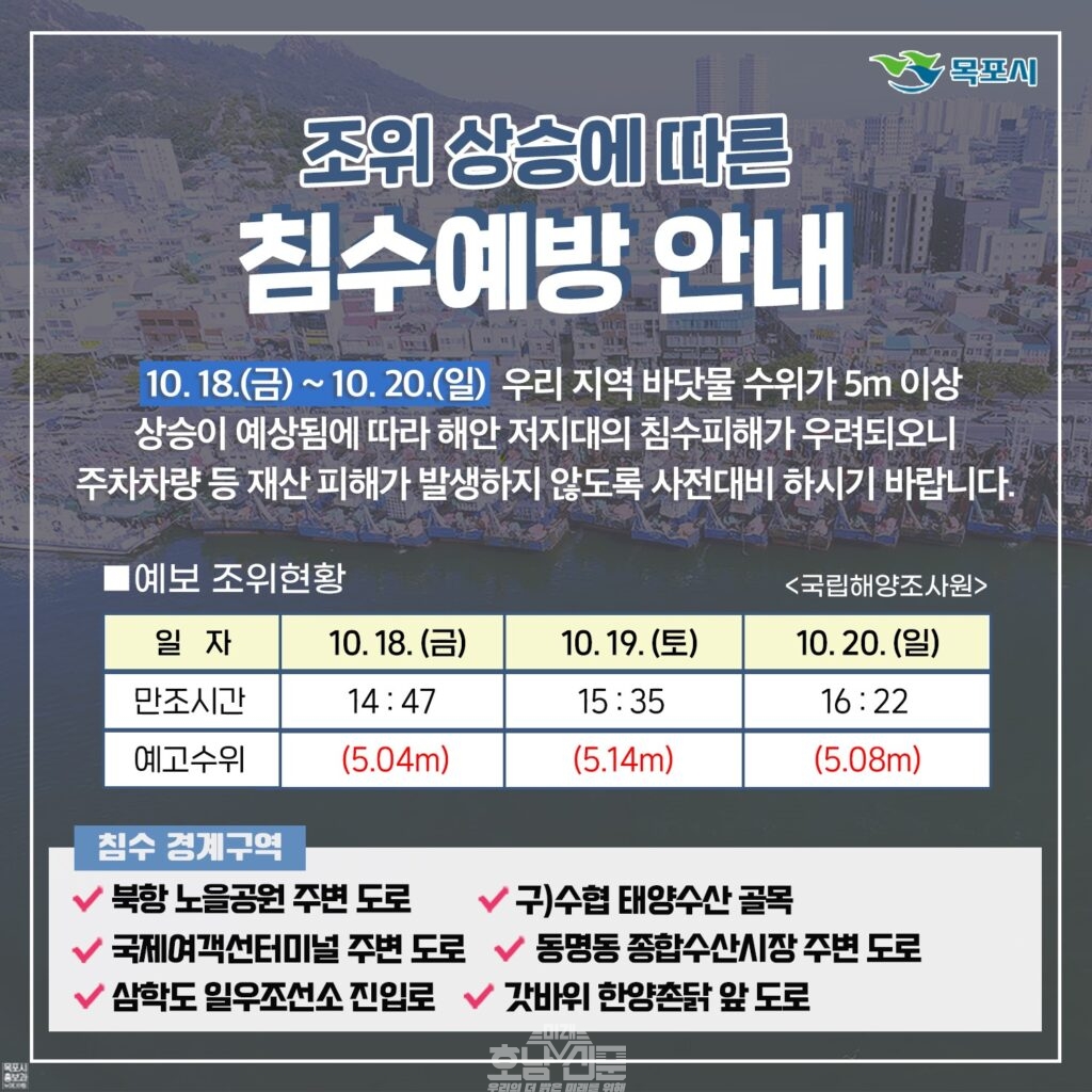 목포시, 조위 상승 예상…해수 침수 방지 철저